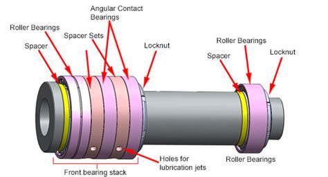 how to replace cnc spindle bearings part 2|spindle bearing break in.